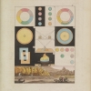 Johann Wolfgang von Goethe. Zur Farbenlehre [Theory of Colors]. Tübingen: J.G. Cotta'schen Buchhandlung, 1810